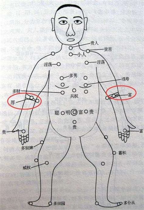 右手臂有痣男|手臂痣相圖解，來看看，你手臂上的痣代表什麼含義！。